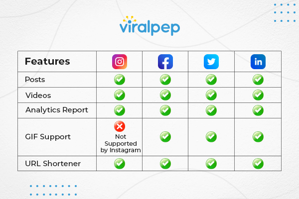 Features of Social Media Platform