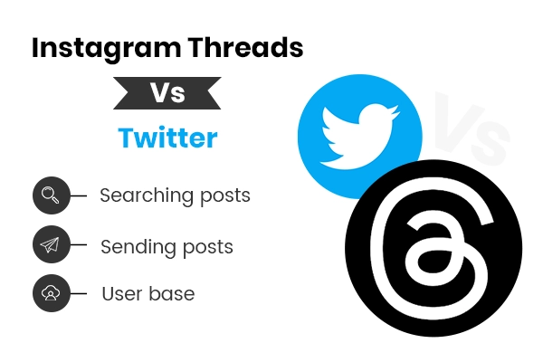 Difference Between Instagram Threads and Twitter