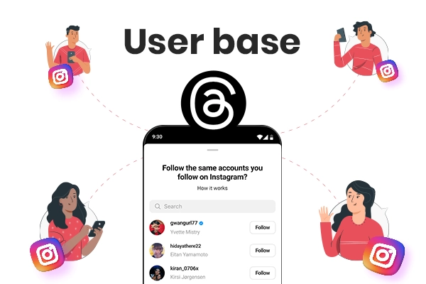 Interconnected user base of Instagram and Threads