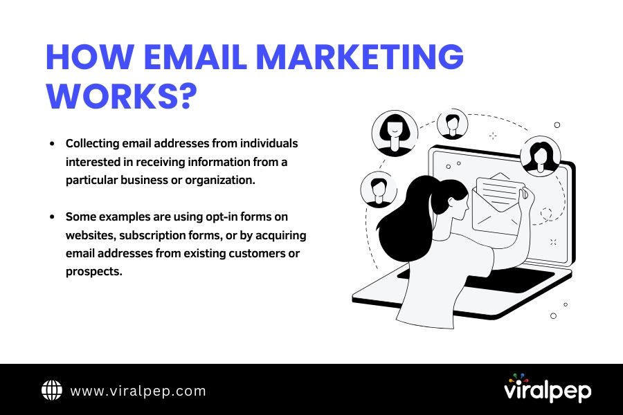 How email marketing works