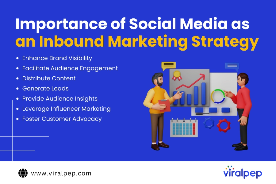 Importance of social media inbound marketing strategy