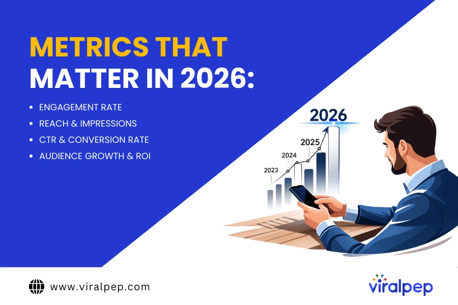 Social Media Metrics